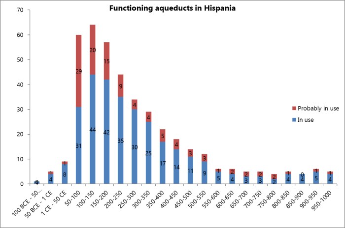 Martínez Jiménez, VgS 3 (2018) - Fig 2