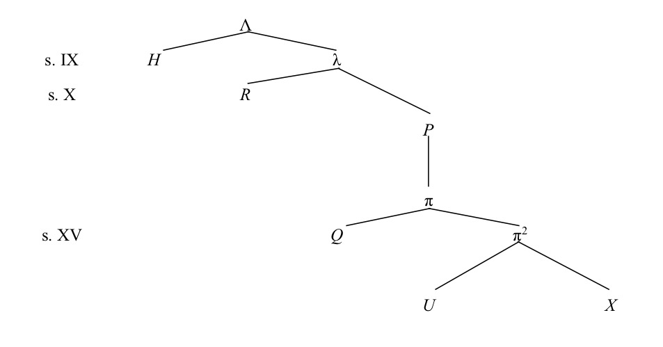 aguilar-miquel-taios-sententiae-visigothic-symposia-4-2020-1-17-image-2-copy-2