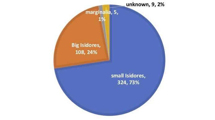 Steinová, Oldest Manuscript Tradition of the Etymologies - Visigothic Symposia 4 (2020), 100-143 -Image 1 copy