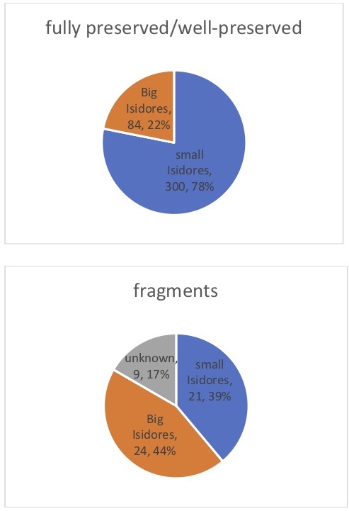 Steinová, Oldest Manuscript Tradition of the Etymologies - Visigothic Symposia 4 (2020), 100-143 -Image 2 copy