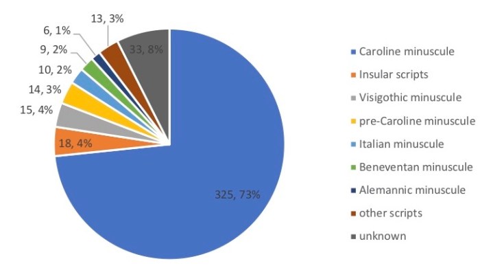 Steinová, Oldest Manuscript Tradition of the Etymologies - Visigothic Symposia 4 (2020), 100-143 -Image 3 copy