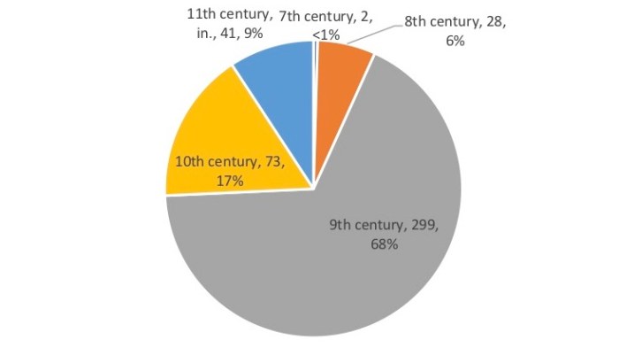 Steinová, Oldest Manuscript Tradition of the Etymologies - Visigothic Symposia 4 (2020), 100-143 -Image 4 copy