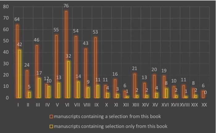 Steinová, Oldest Manuscript Tradition of the Etymologies - Visigothic Symposia 4 (2020), 100-143 -Image 6 copy