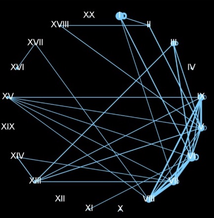 Steinová, Oldest Manuscript Tradition of the Etymologies - Visigothic Symposia 4 (2020), 100-143 -Image 8 copy